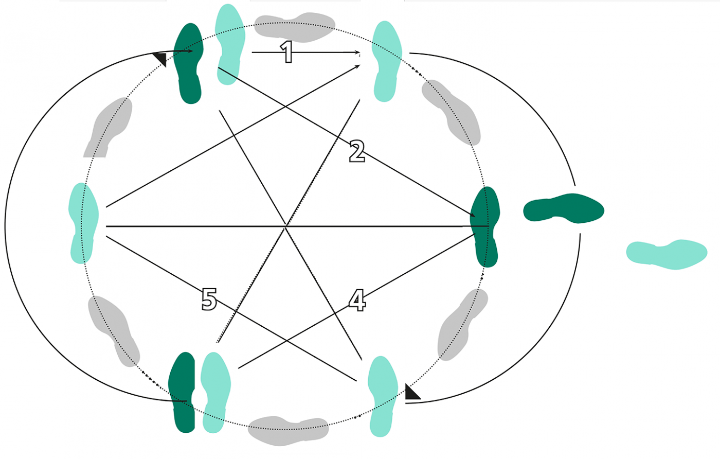 Erika-Klütz-Archiv / zugänglich machen